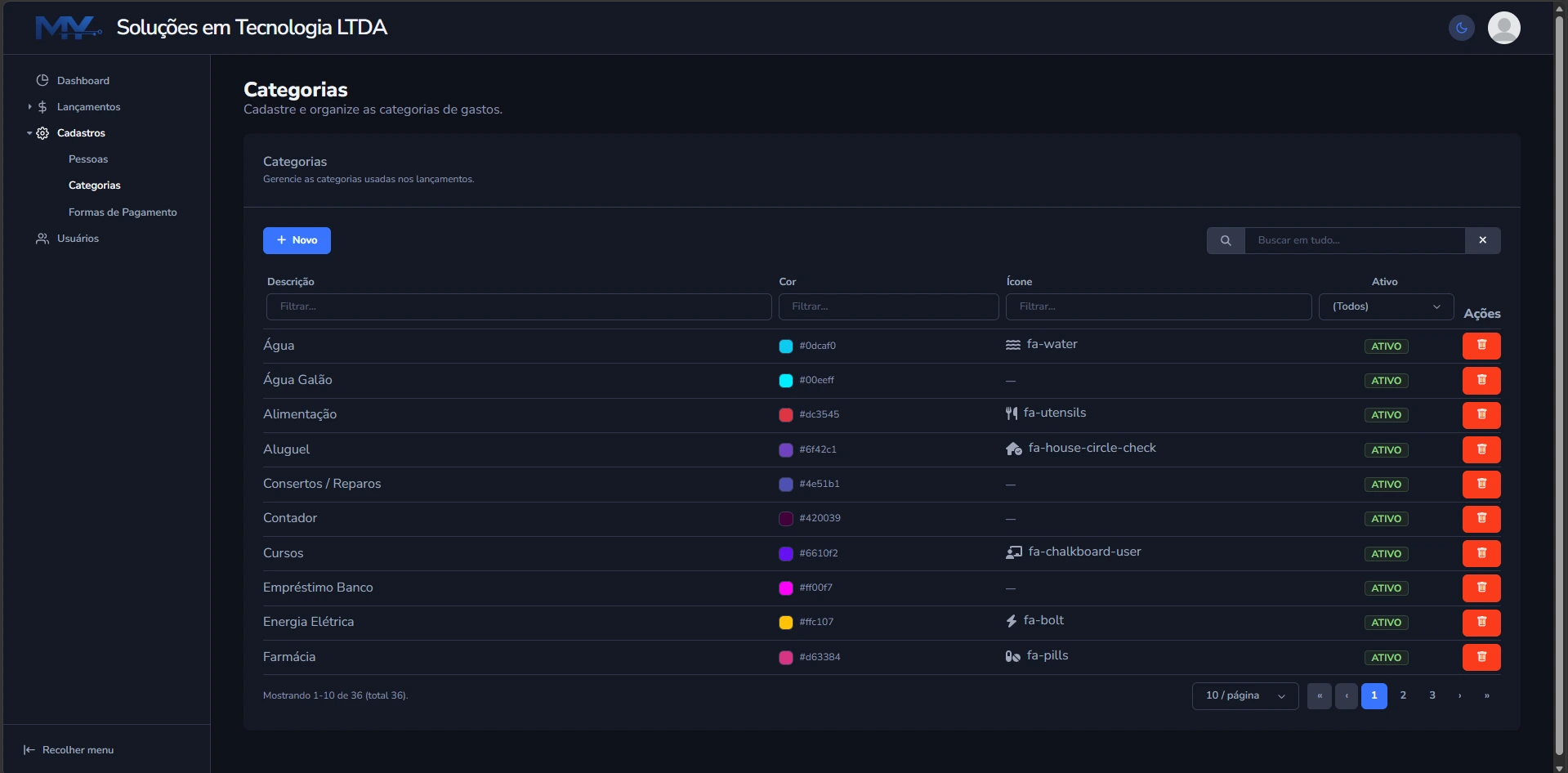 DashboardRazor - Financial Control - screenshot 5