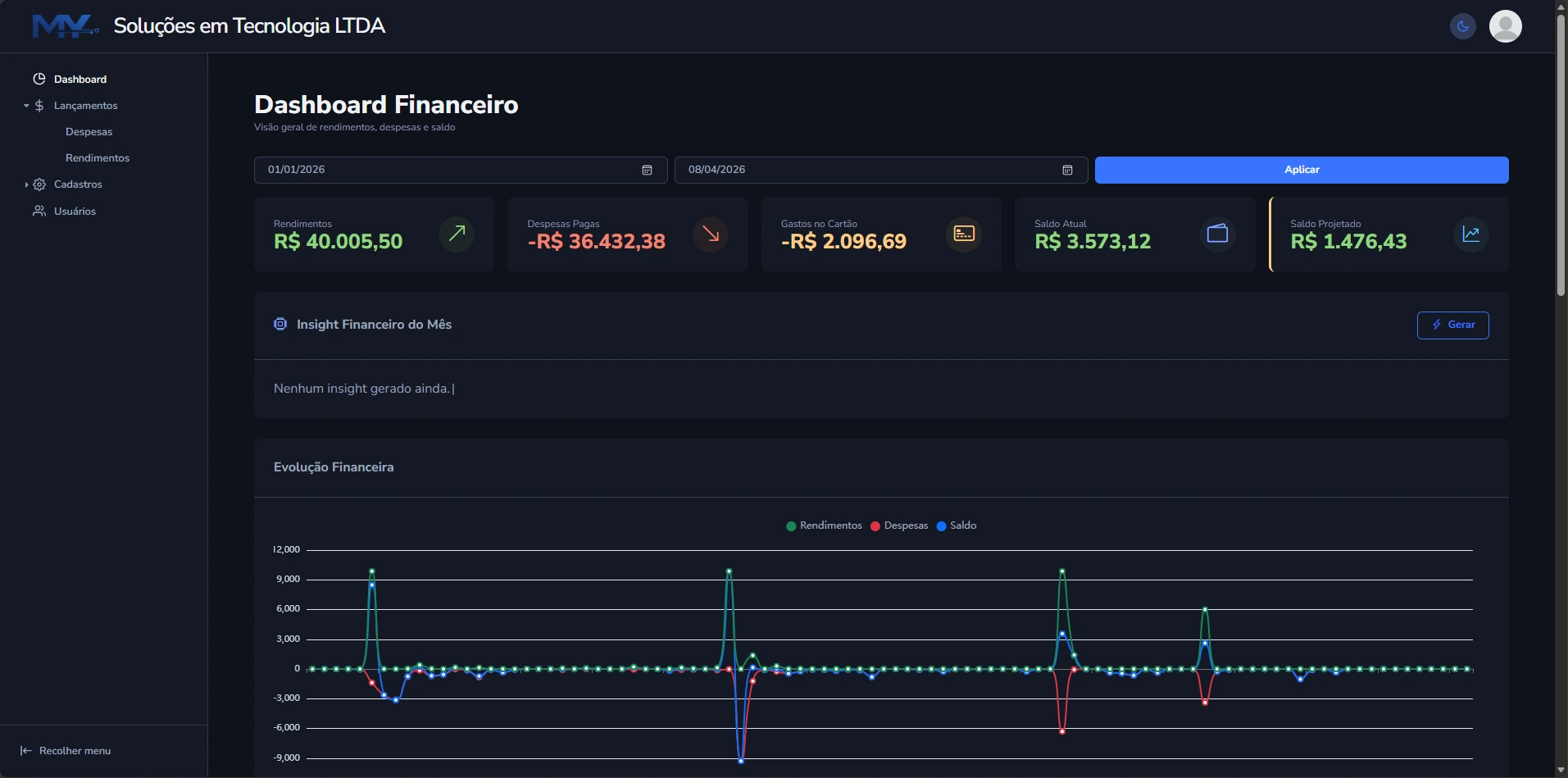 DashboardRazor - Financial Control - screenshot 1