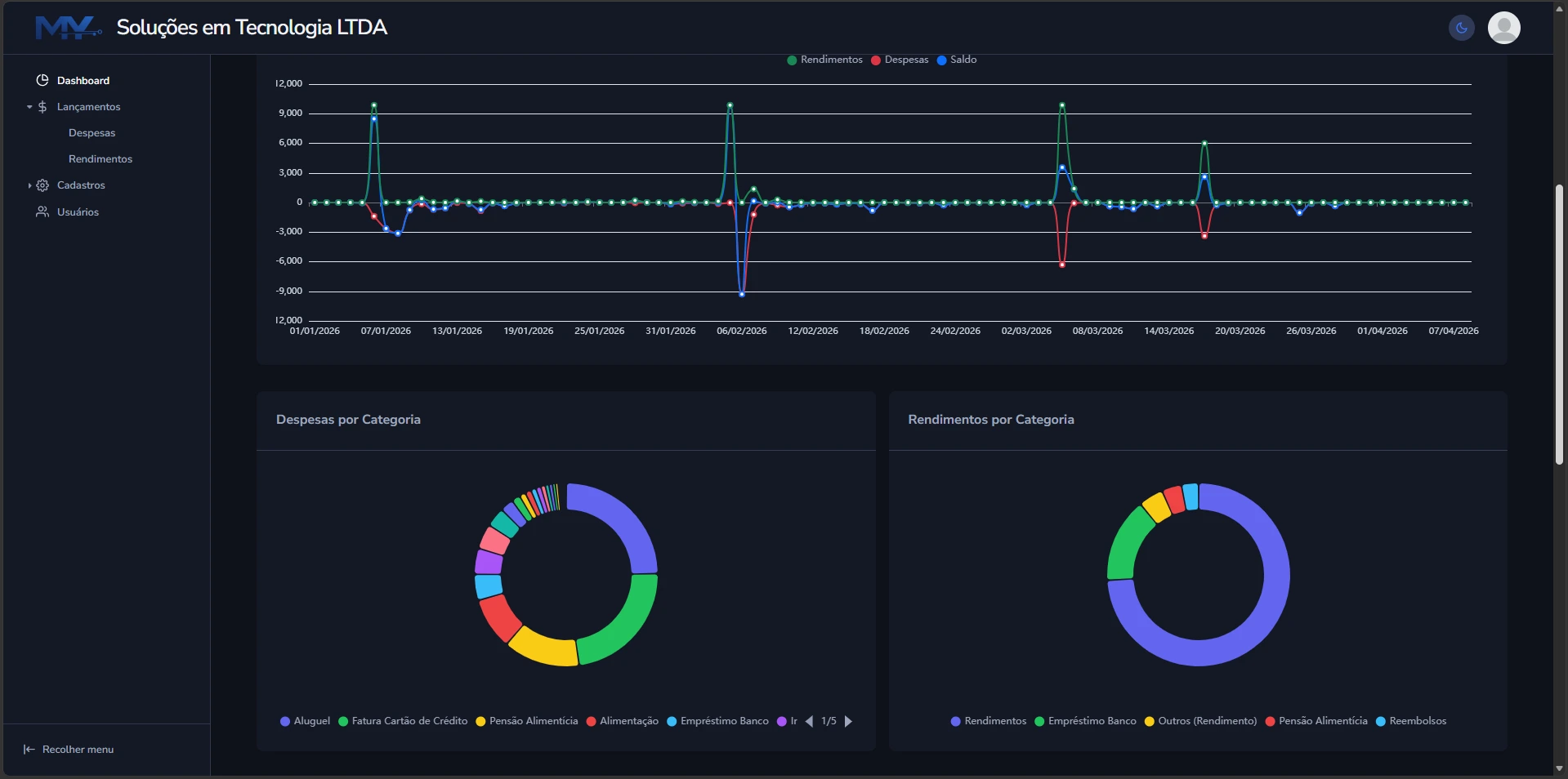 DashboardRazor - Financial Control - screenshot 2