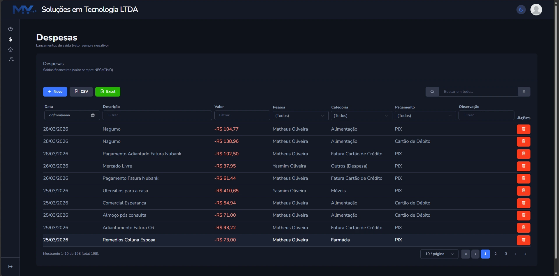 DashboardRazor - Financial Control - screenshot 3