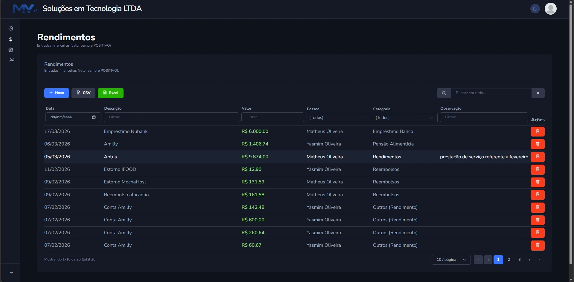 DashboardRazor - Financial Control - screenshot 4